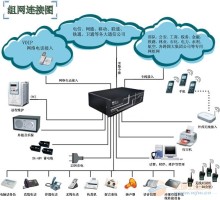 青島澳諾網(wǎng)絡(luò)工程 專業(yè)供應(yīng)集團(tuán)電話與計算機(jī)軟件設(shè)計服務(wù)