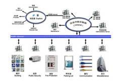 鶴崗市網絡工程與計算機軟件設計的融合發展 機遇、挑戰與路徑探索