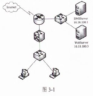 2018年上半年軟考網絡工程師下午試卷案例分析 手機軟件設計視角