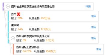 四川省金源信息系統(tǒng)集成有限責任公司 引領(lǐng)信息技術(shù)融合創(chuàng)新