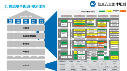 大型集團企業(yè)IT信息化安全架構(gòu)規(guī)劃與信息系統(tǒng)集成方案