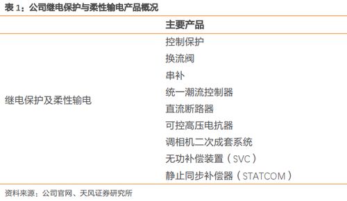 國電南瑞 國內(nèi)電力設備龍頭，信息化賽道中的領航者