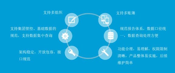 黃老板的管理神器 航天信息A8 ERP如何通過信息系統(tǒng)集成助力輪胎公司一路飛奔