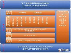 森源集團(tuán)MES系統(tǒng)工程 全數(shù)字化車間信息系統(tǒng)集成實(shí)踐